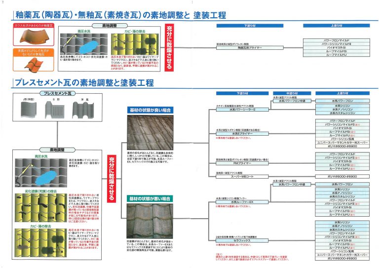 水谷ペイント屋根塗装施工マニュアル1