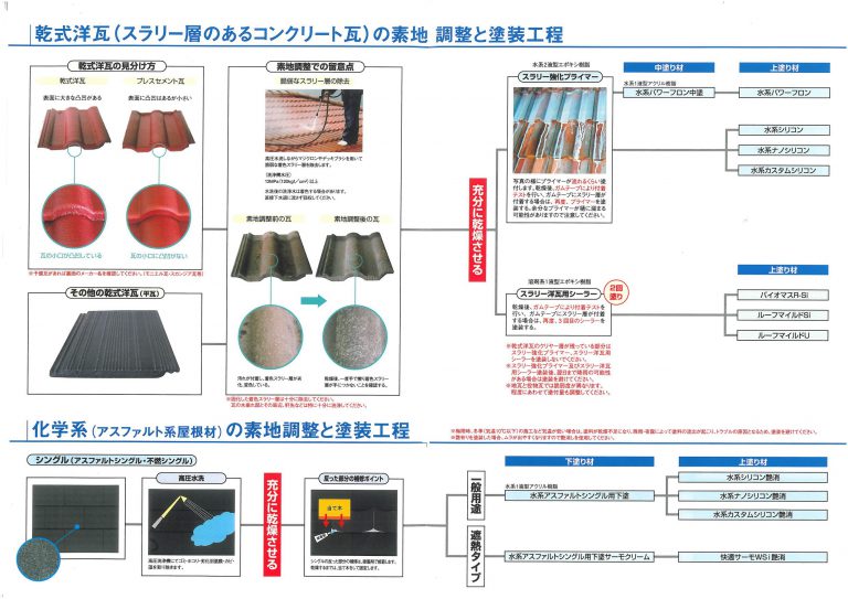 水谷ペイント屋根塗装施工マニュアル2